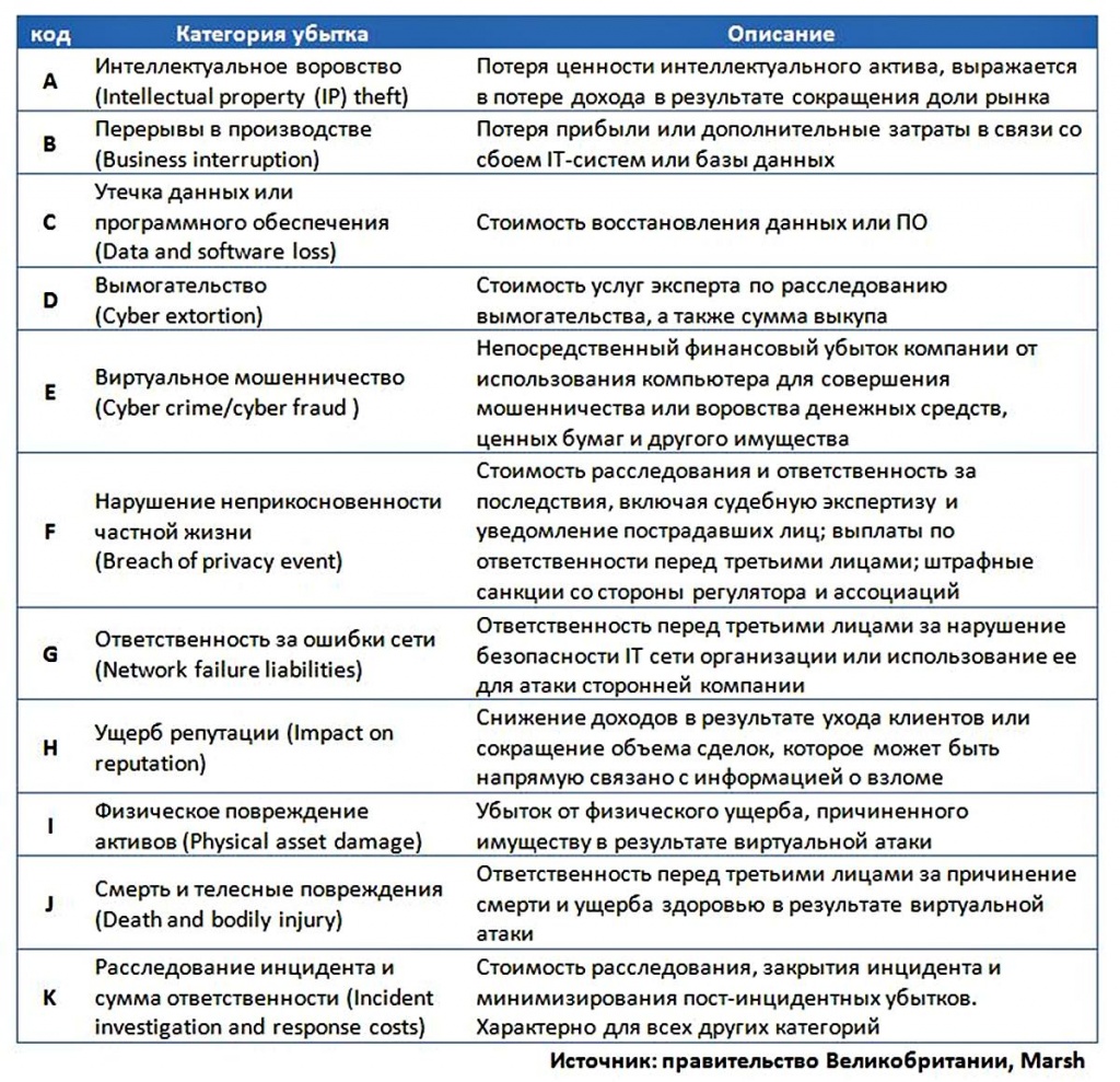 Как стать\n квалифицированным инвестором