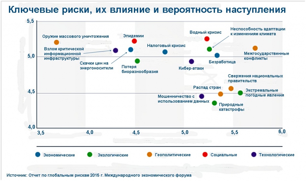 Взаимодействие со страховыми организациями