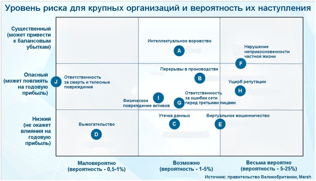 Последствия риска влияют только на следующие характеристики проекта