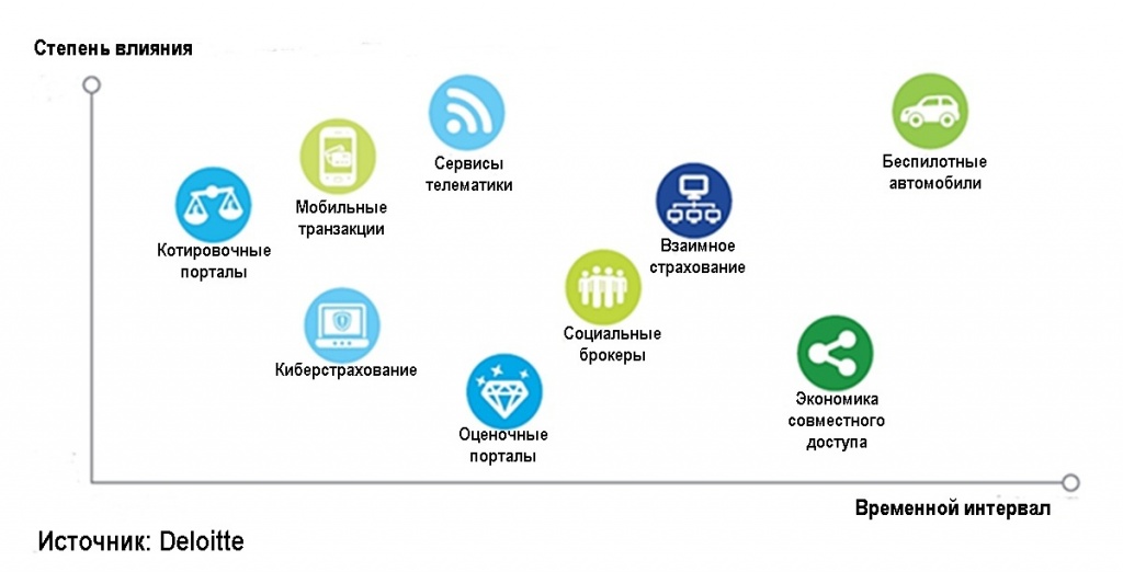 Цифровизация страхового рынка презентация