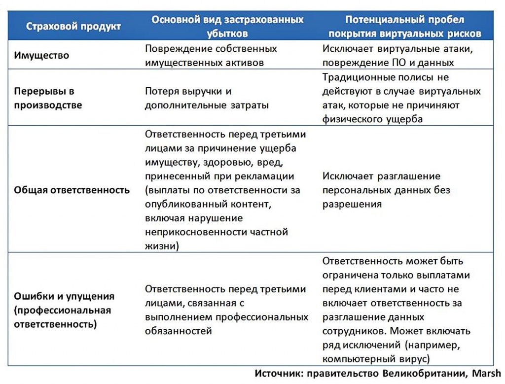 Страхование и виртуальные риски